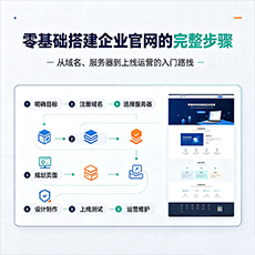 平顶山建站-零基础搭建企业官网的完整步骤