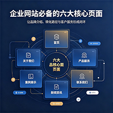 平顶山建站-企业网站必备的六大核心页面